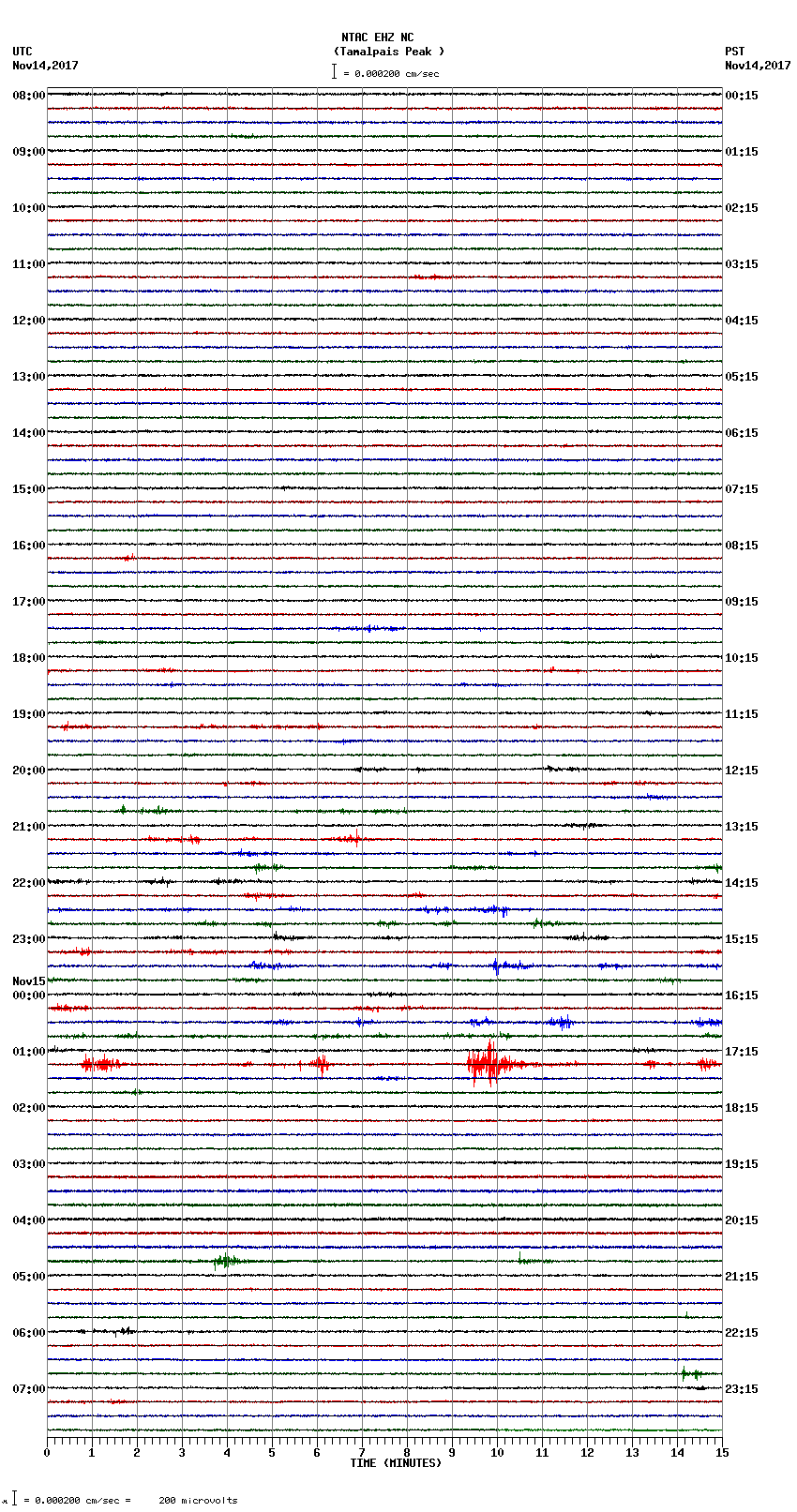 seismogram plot