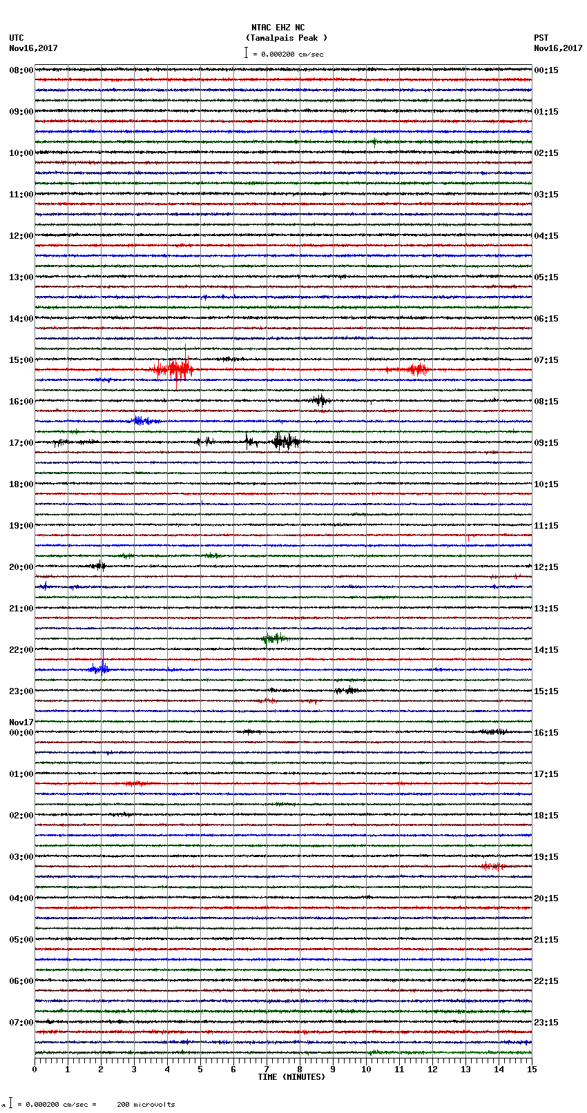 seismogram plot