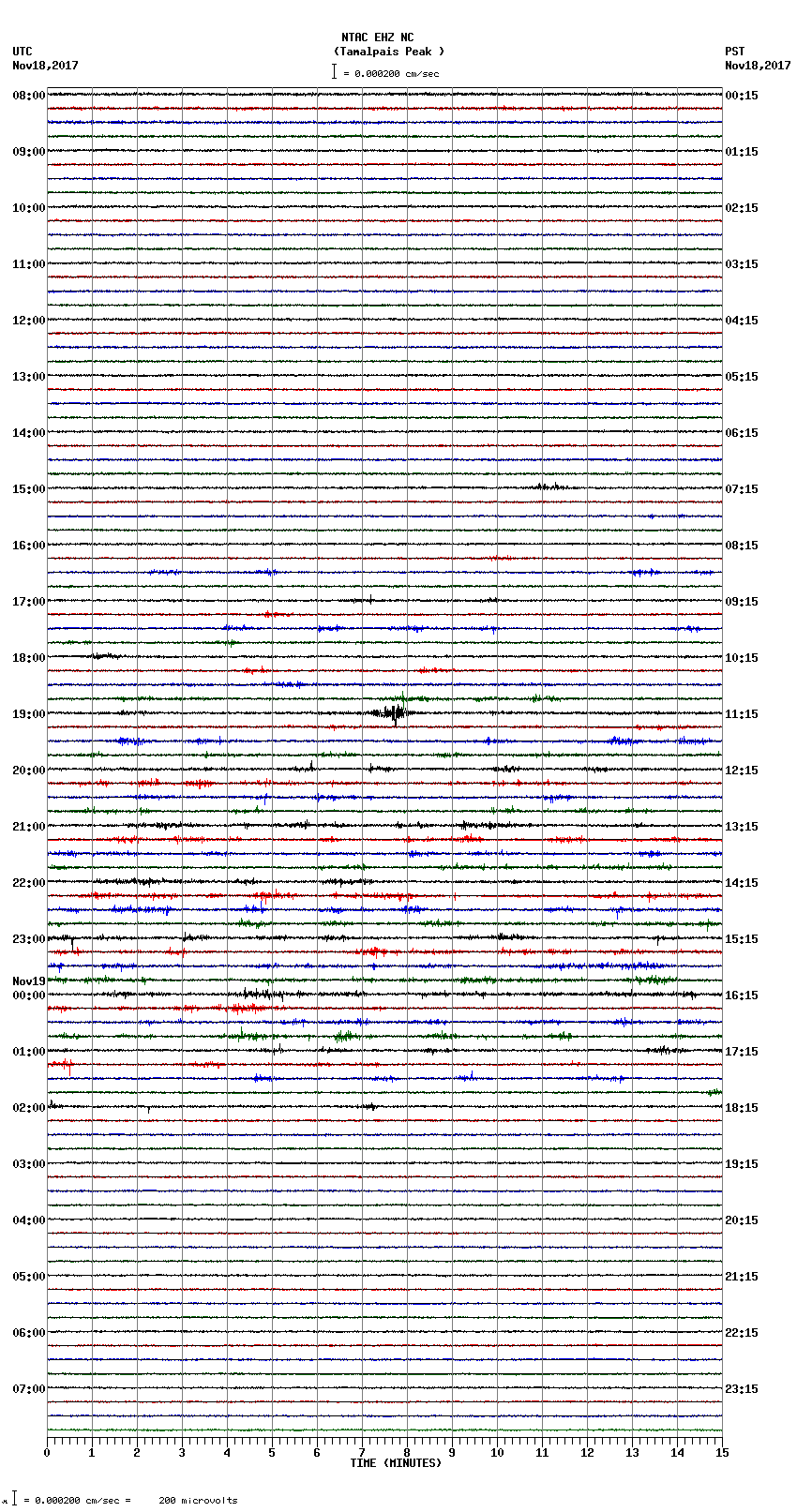 seismogram plot