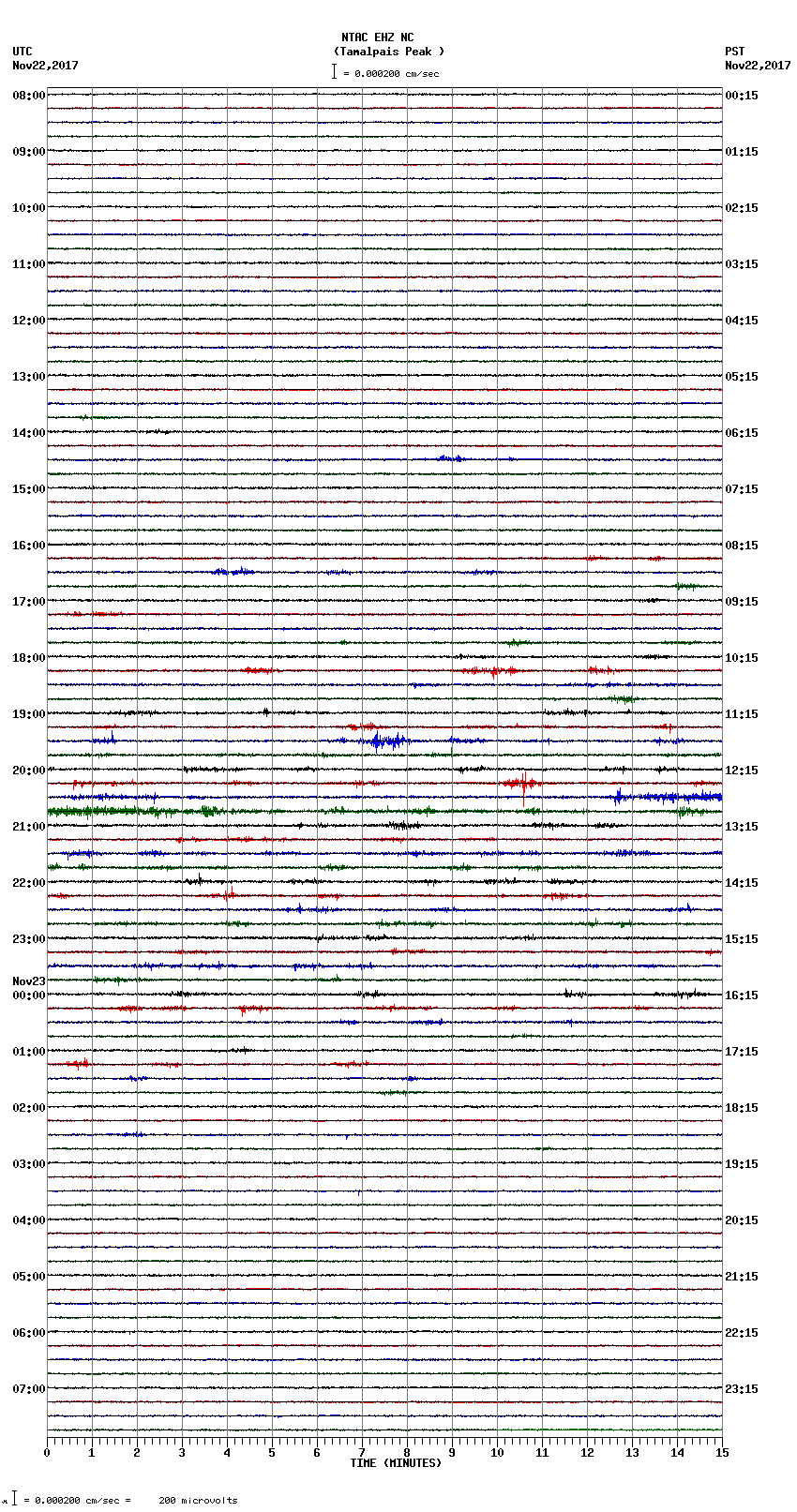 seismogram plot