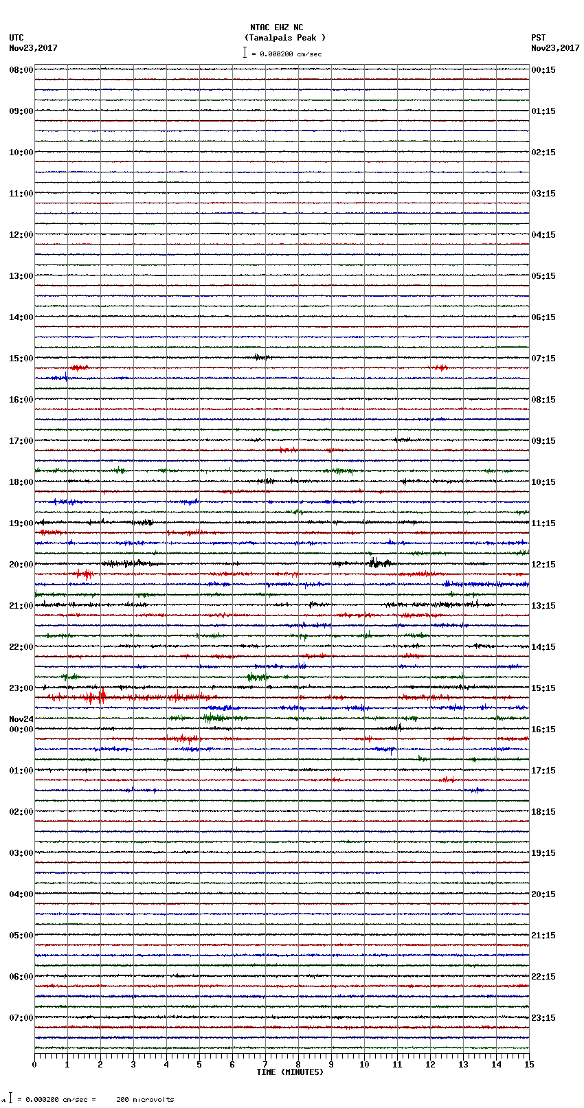 seismogram plot