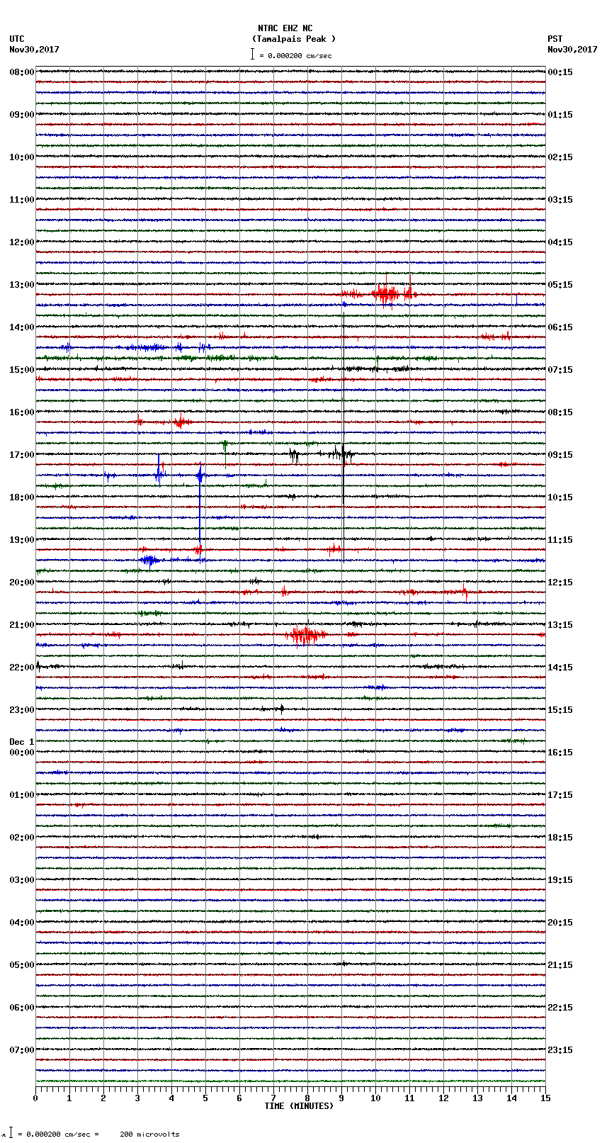 seismogram plot