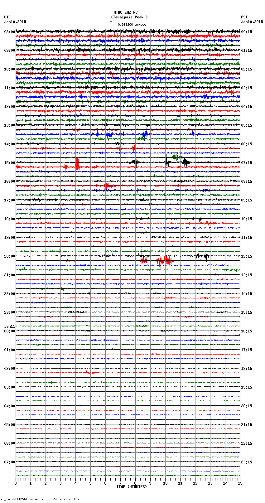 seismogram plot