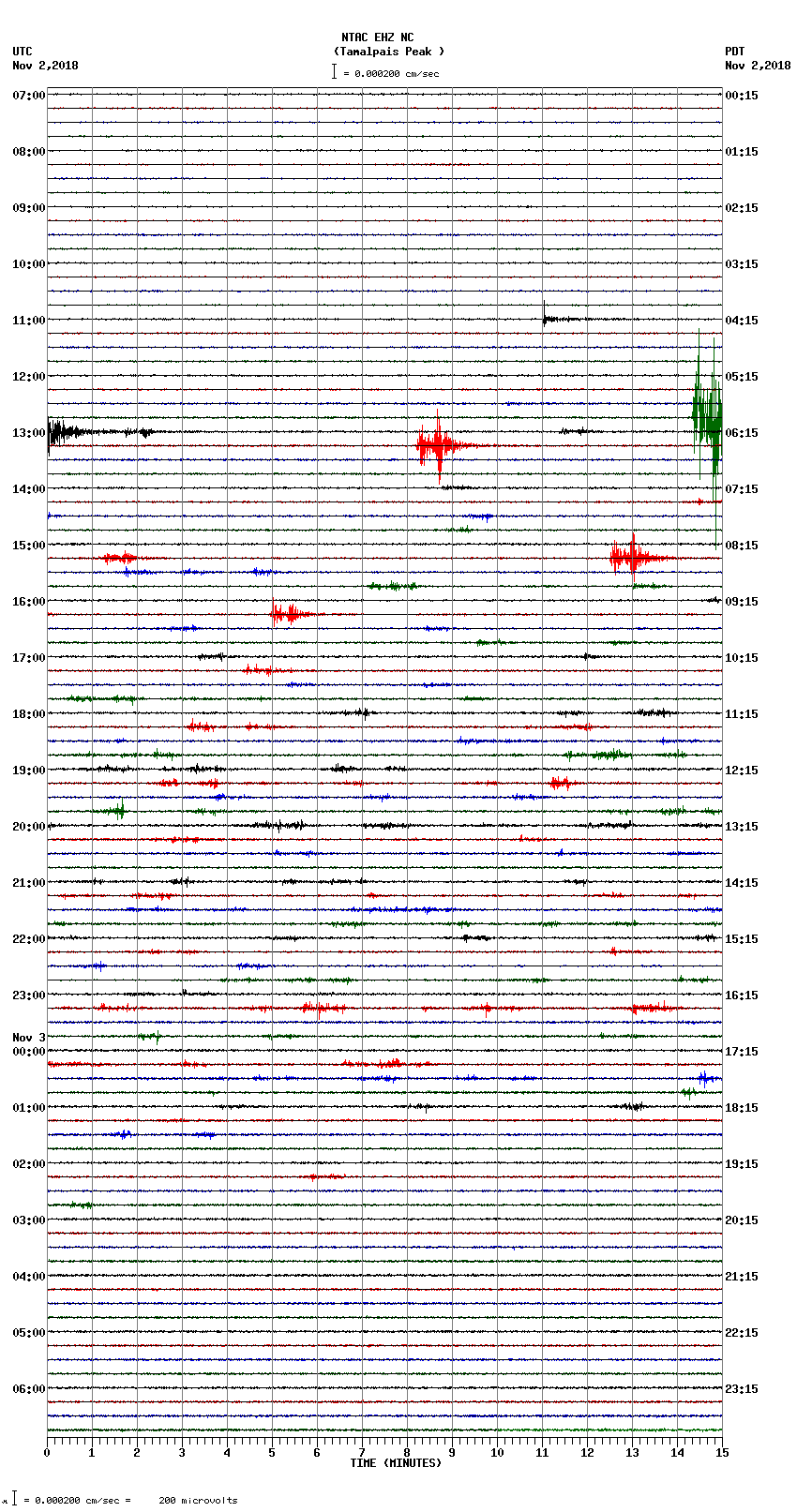 seismogram plot