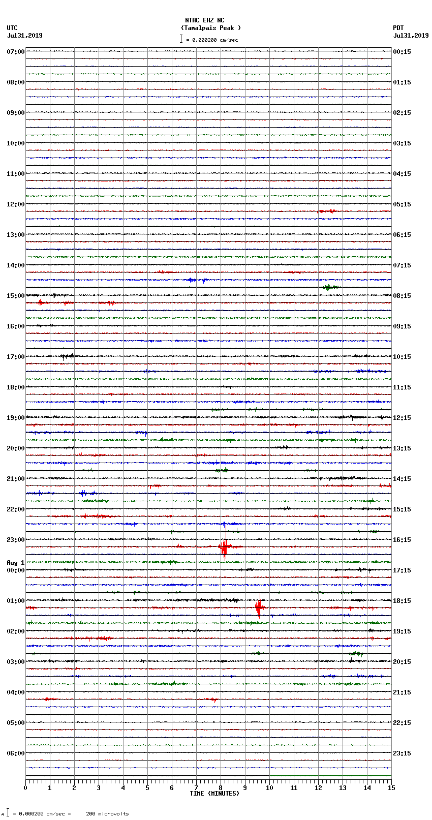 seismogram plot