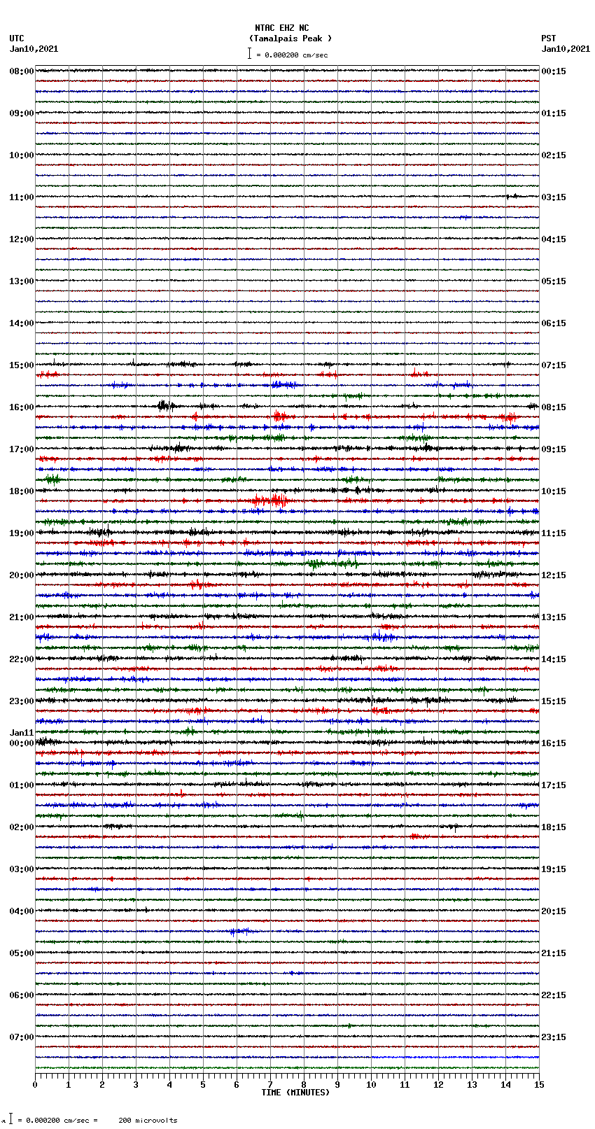 seismogram plot