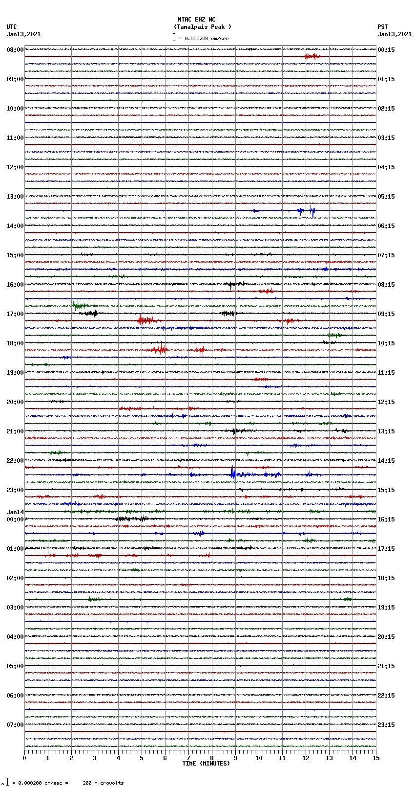 seismogram plot