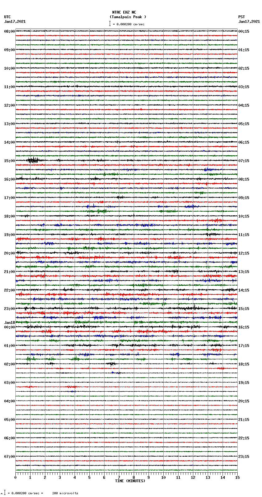 seismogram plot