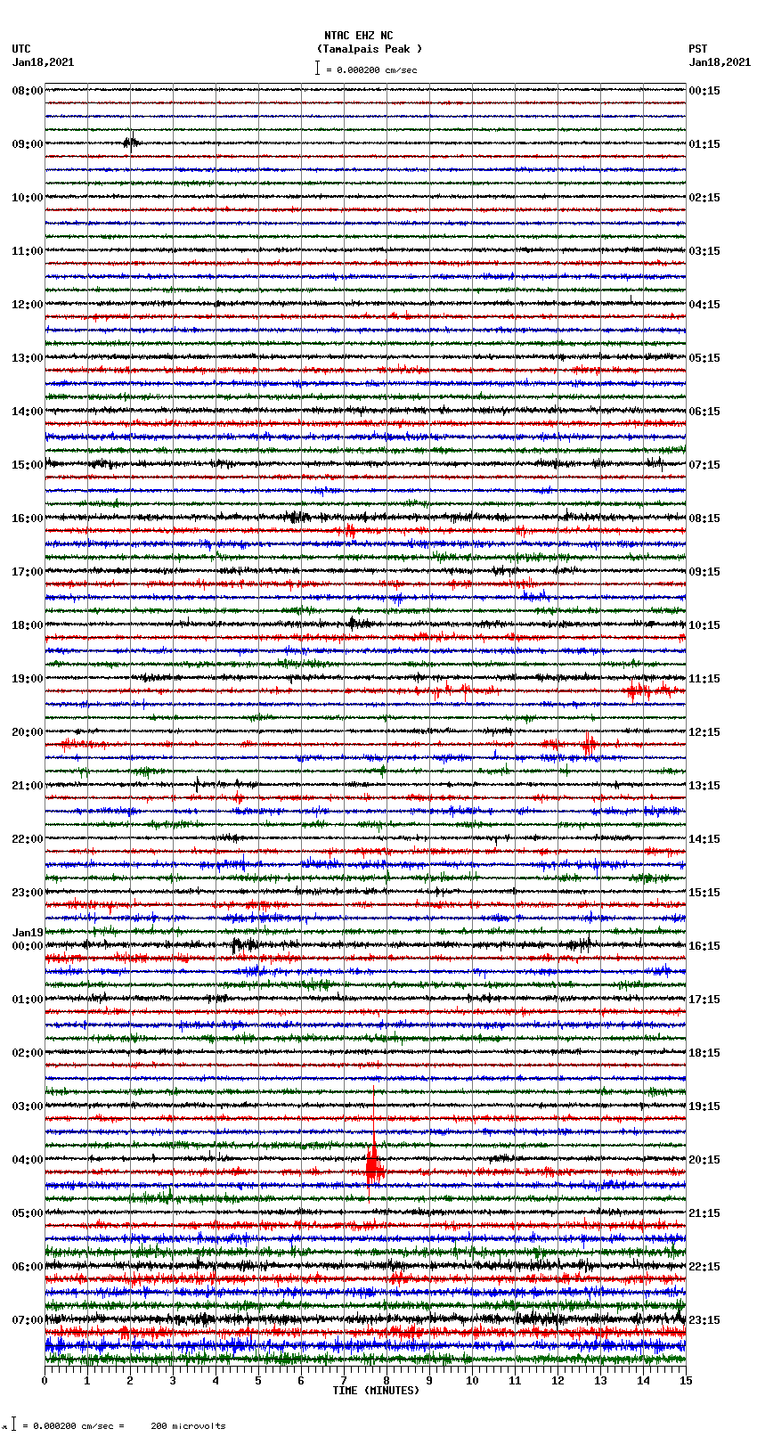 seismogram plot