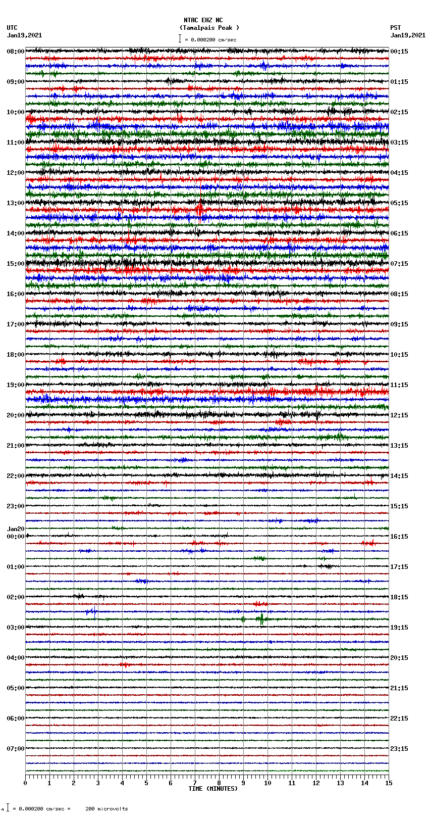 seismogram plot