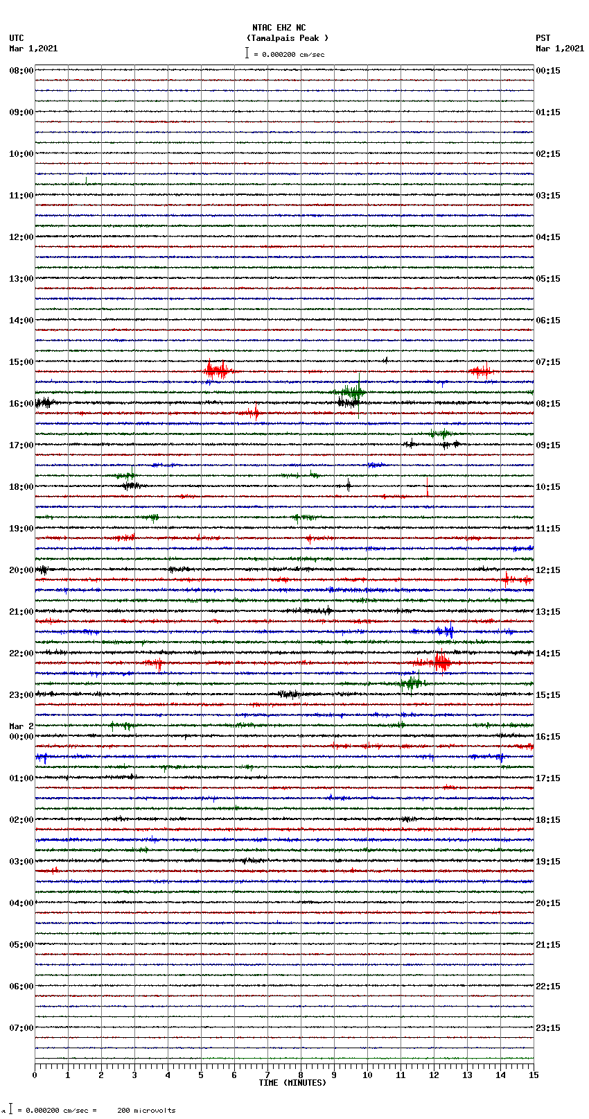 seismogram plot