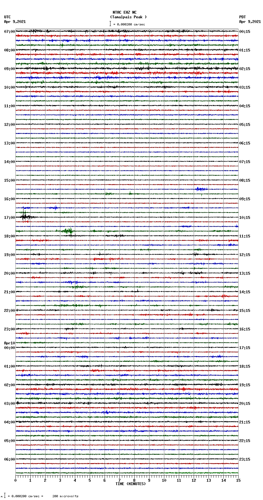 seismogram plot