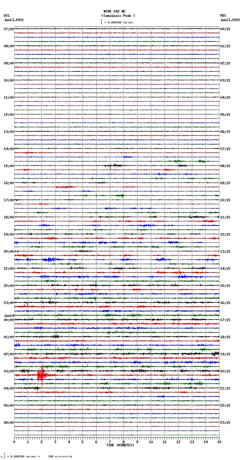 seismogram plot