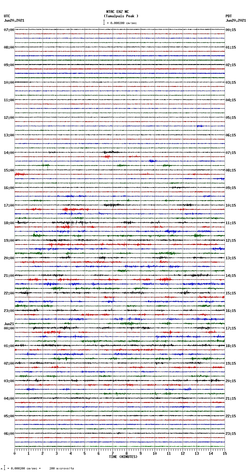 seismogram plot