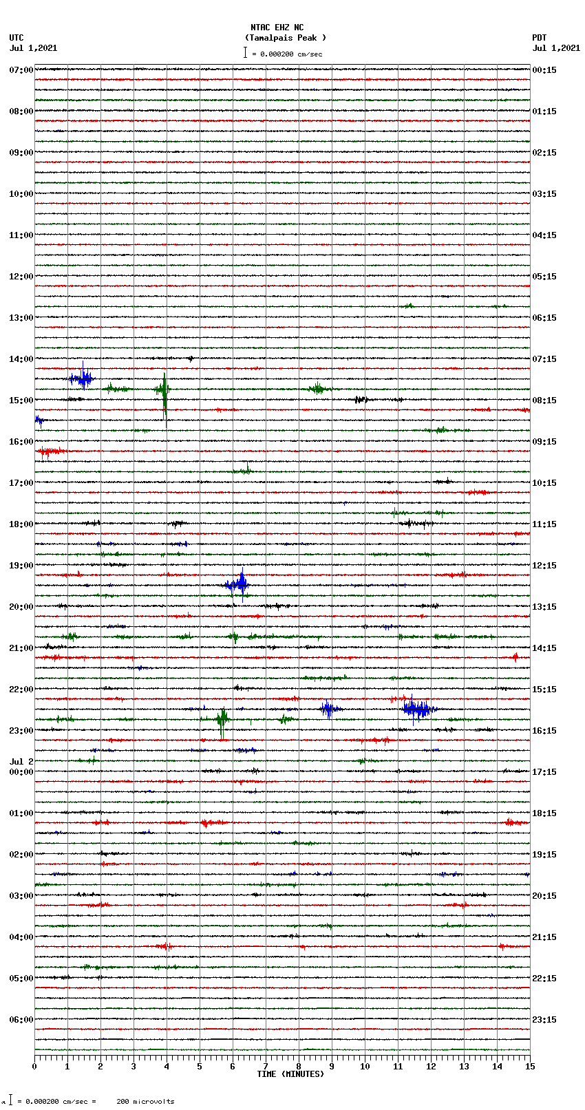 seismogram plot