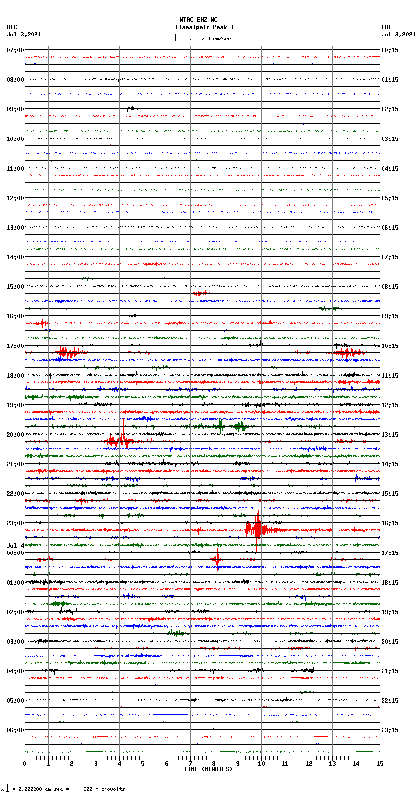 seismogram plot