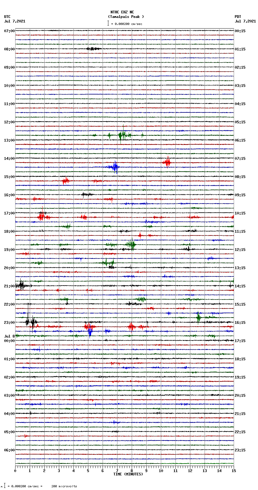 seismogram plot