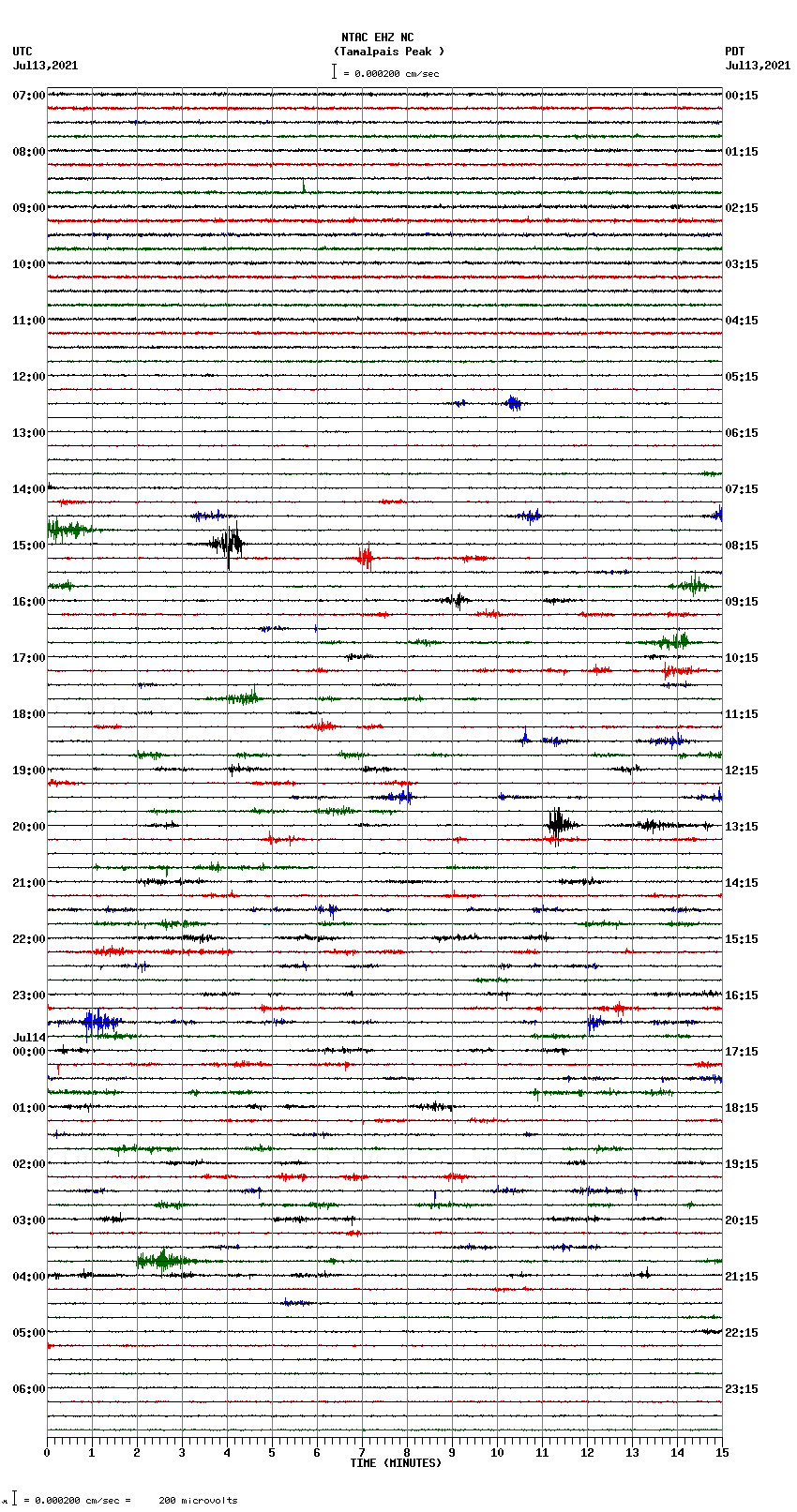 seismogram plot