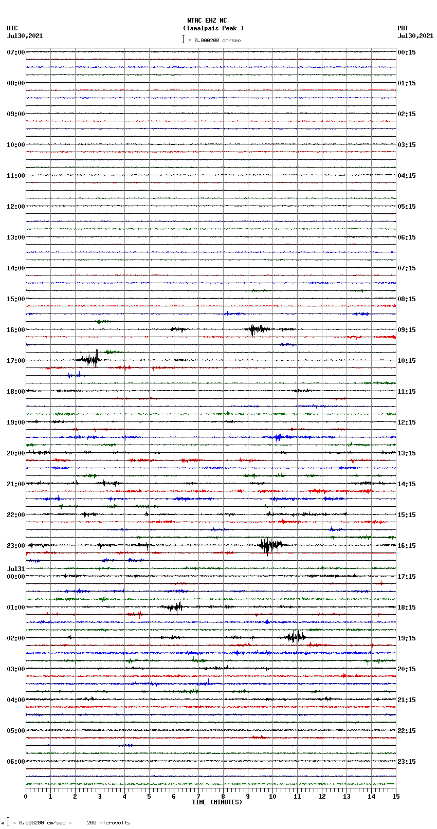 seismogram plot