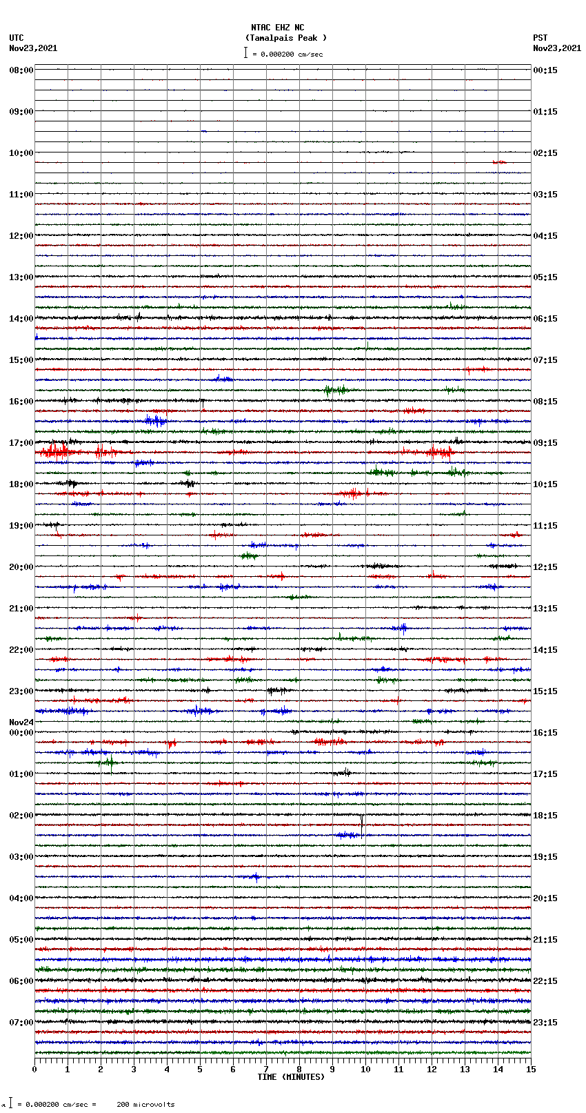 seismogram plot