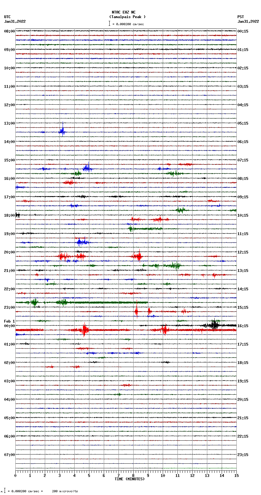 seismogram plot