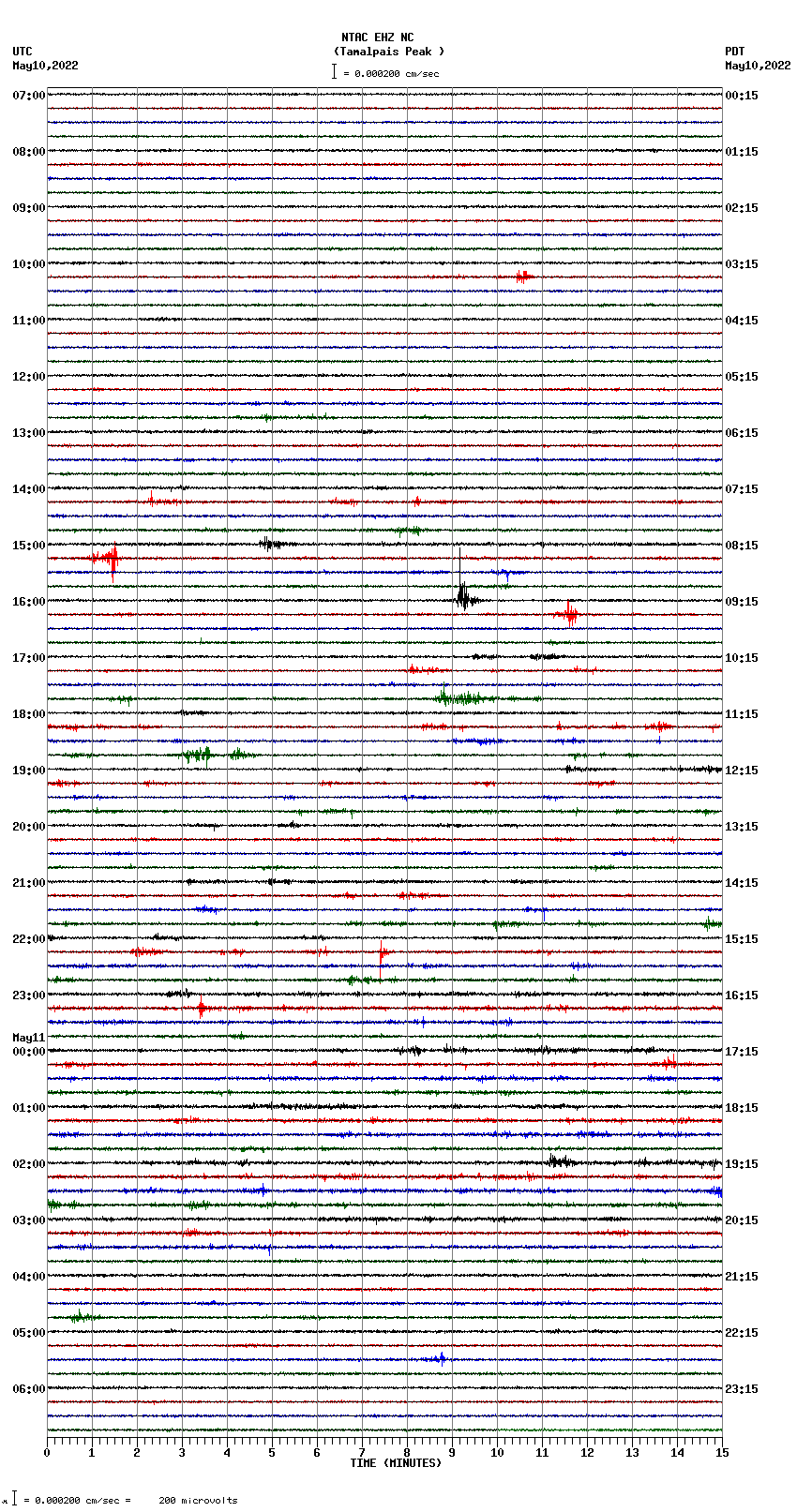 seismogram plot