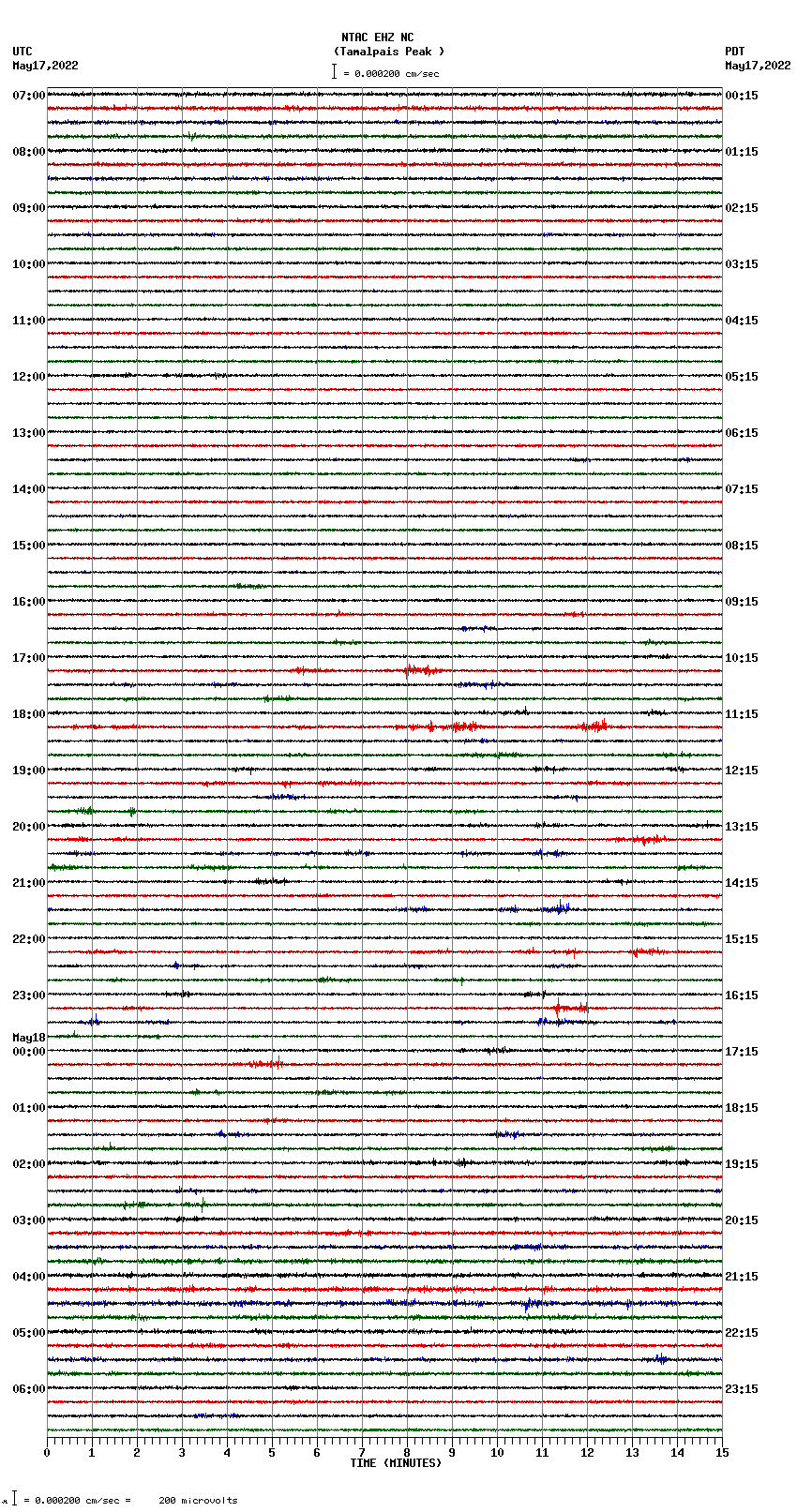 seismogram plot