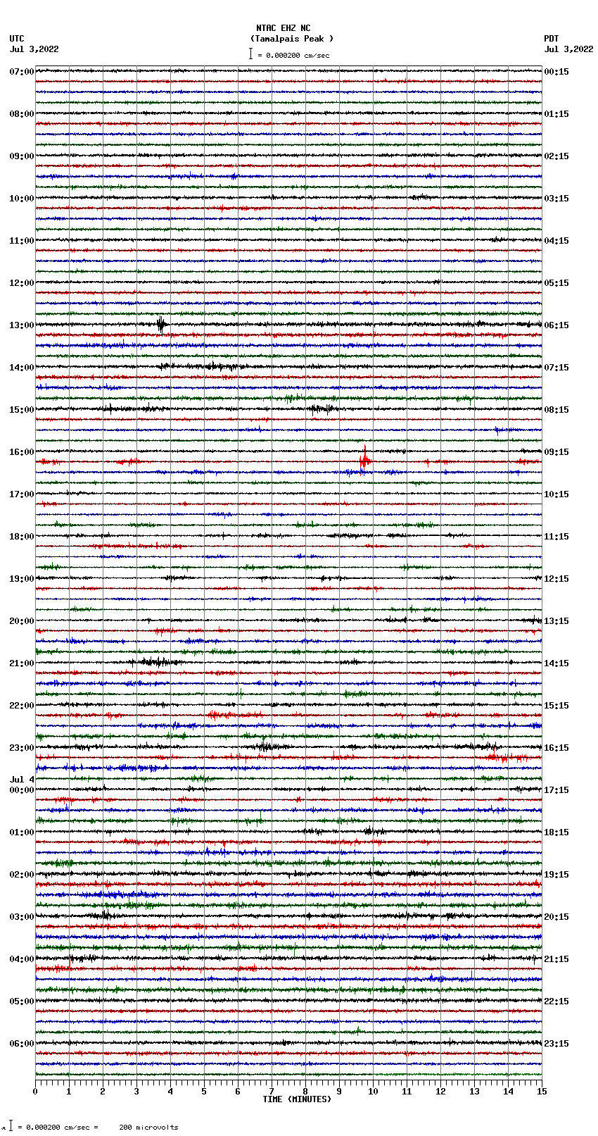 seismogram plot