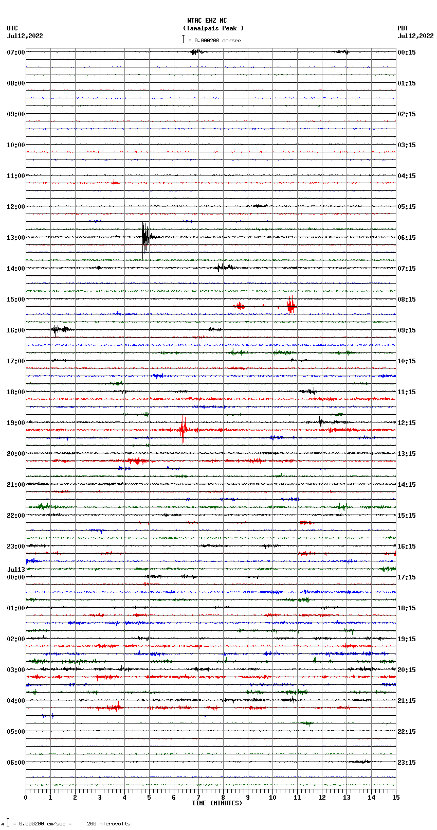 seismogram plot