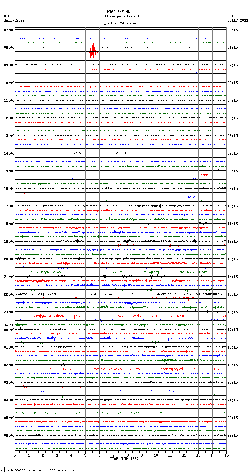 seismogram plot