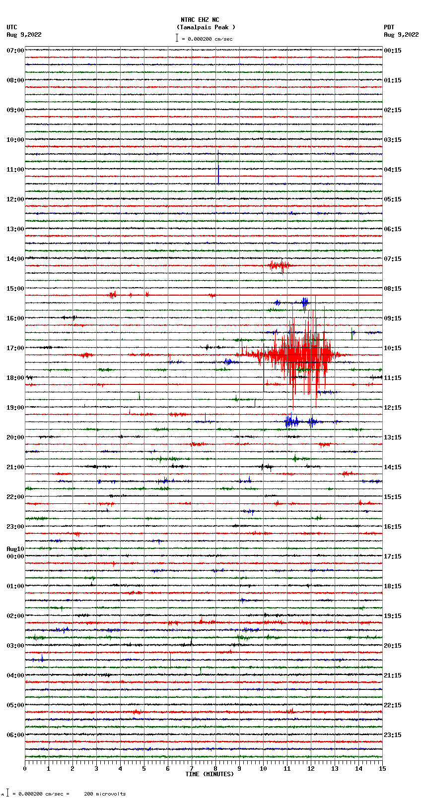 seismogram plot