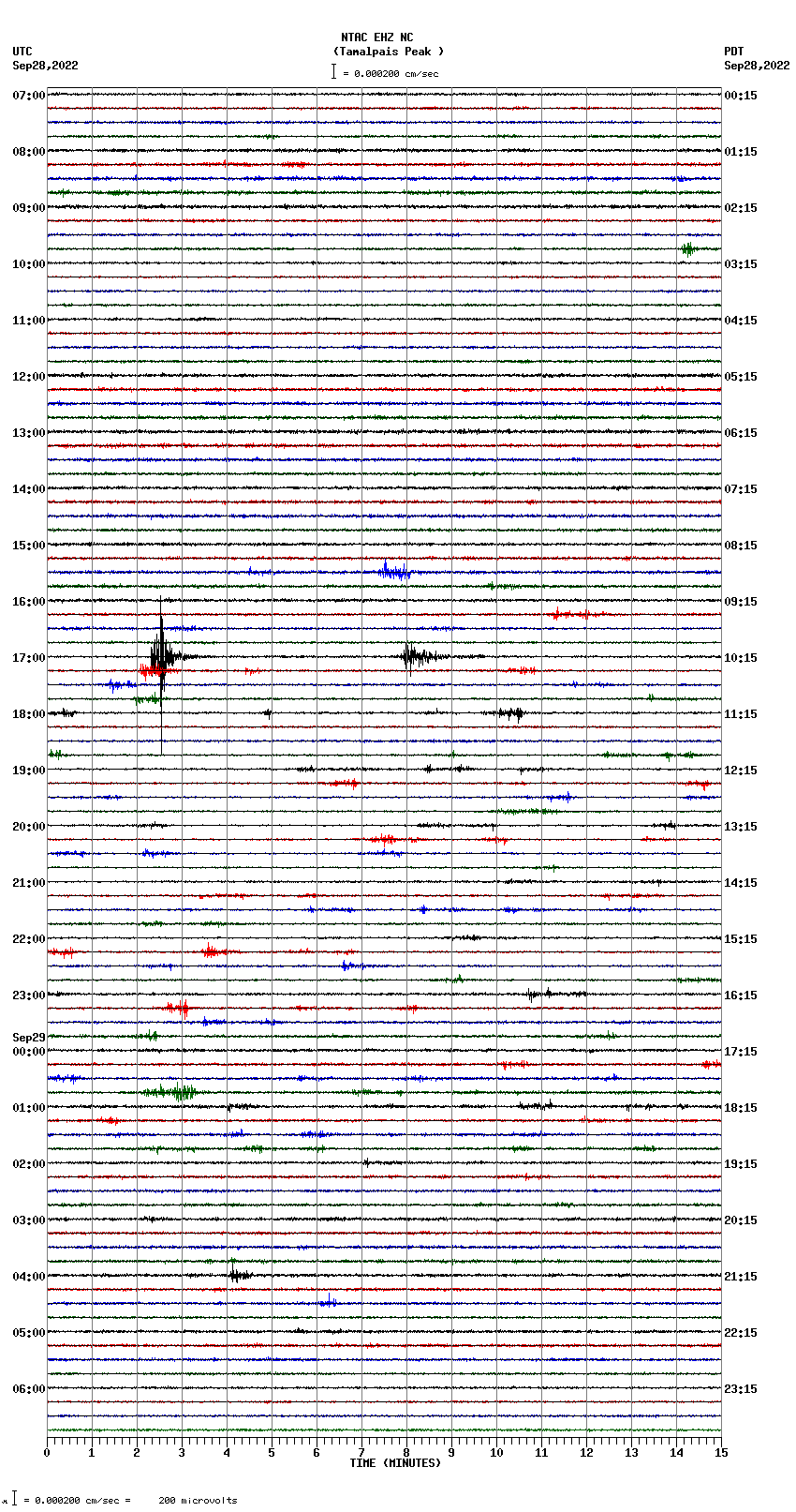 seismogram plot