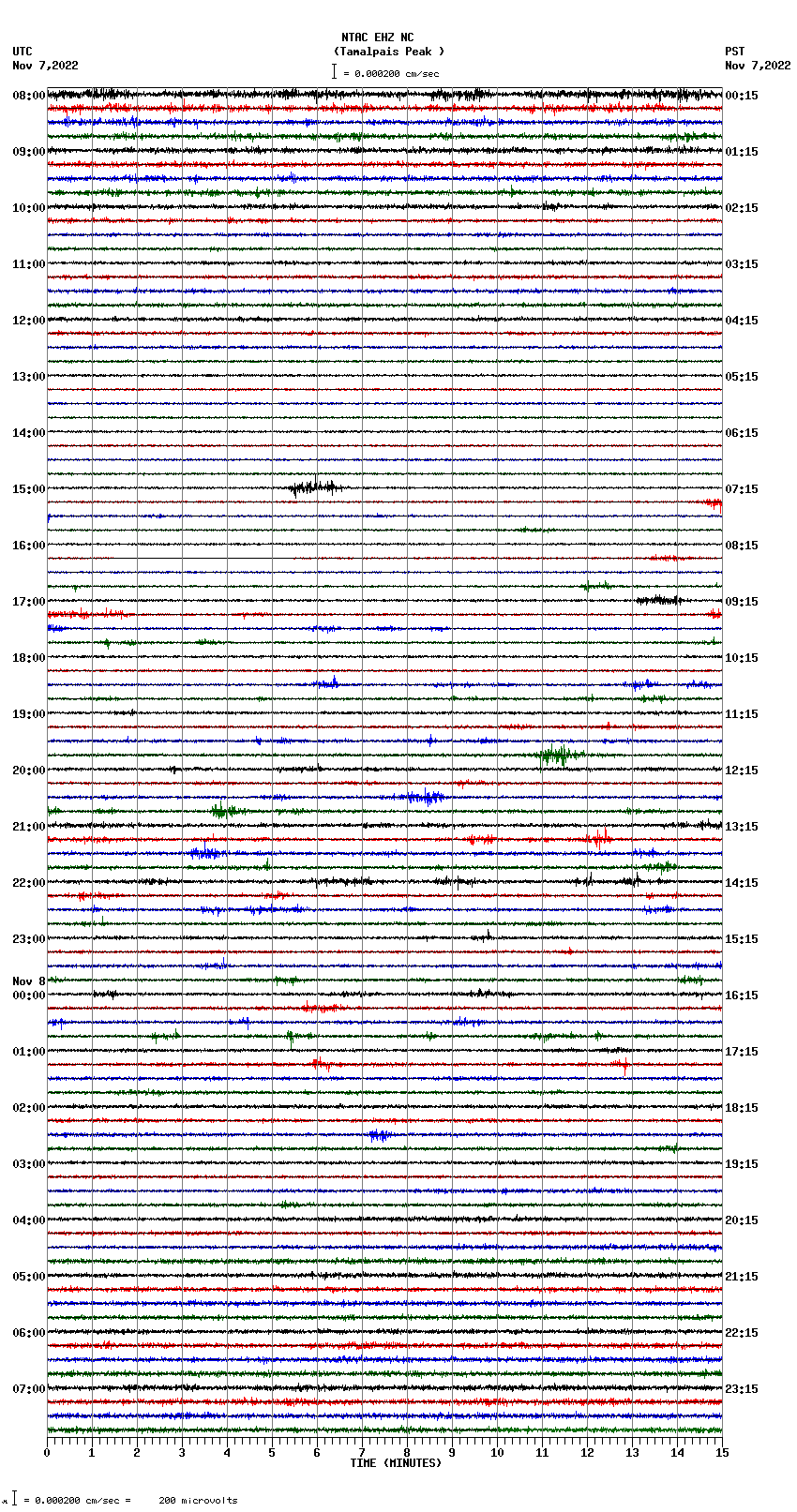 seismogram plot