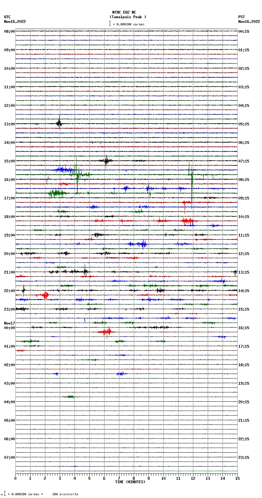 seismogram plot