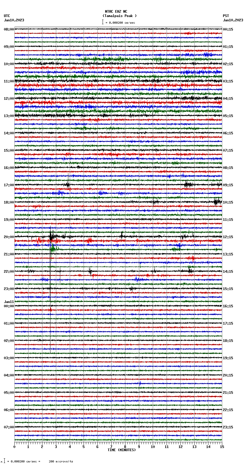 seismogram plot