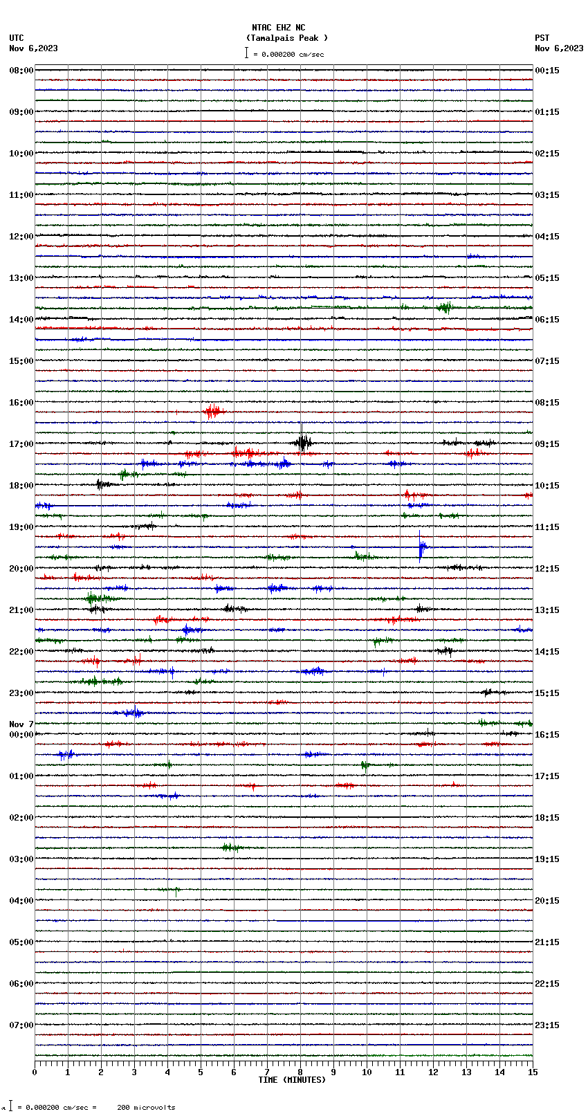 seismogram plot