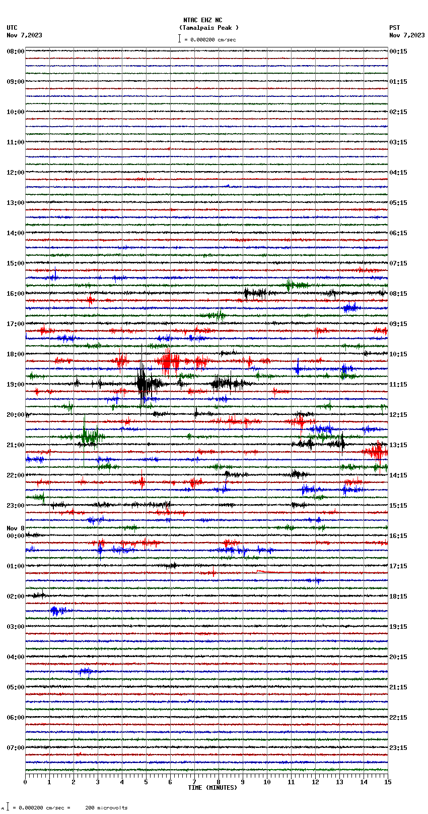 seismogram plot