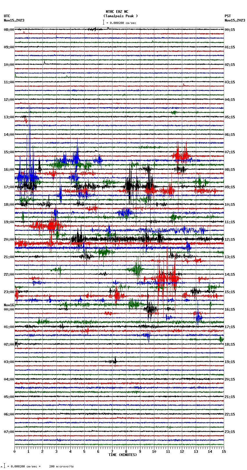 seismogram plot