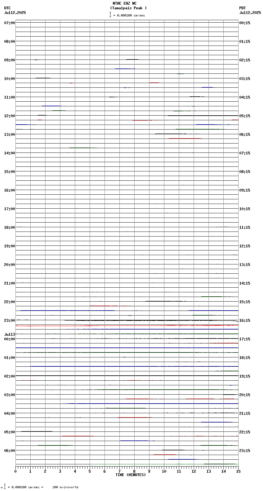 seismogram plot