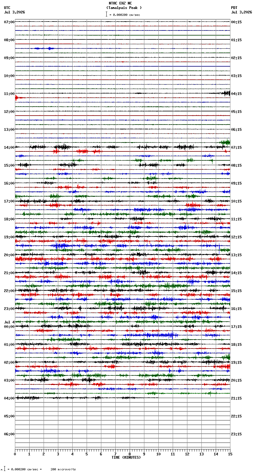 seismogram plot