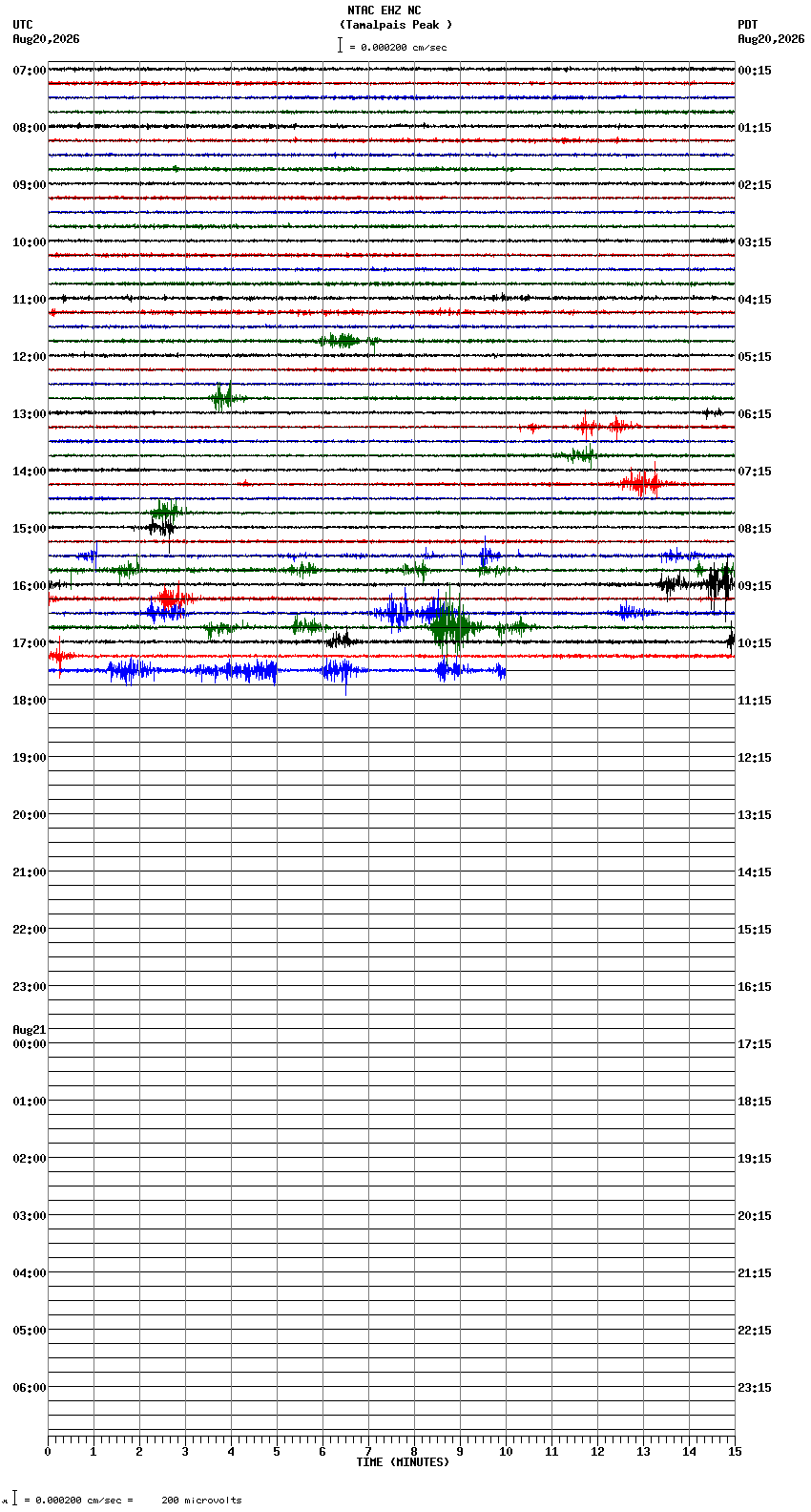 seismogram plot