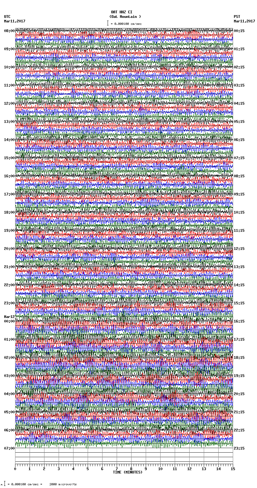 seismogram plot