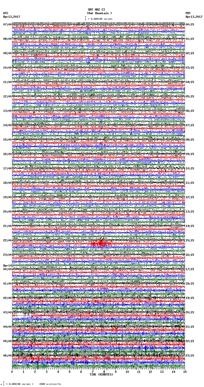 seismogram plot