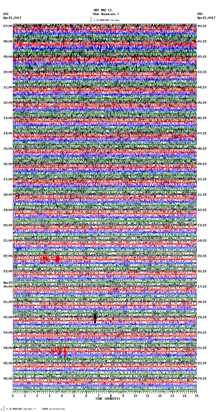 seismogram plot