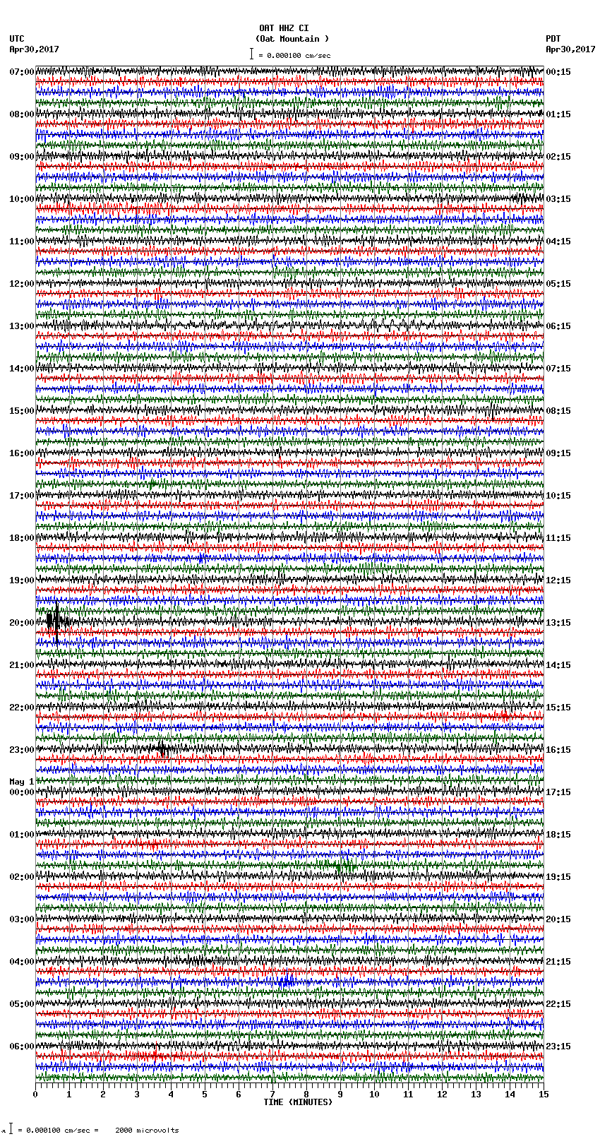 seismogram plot