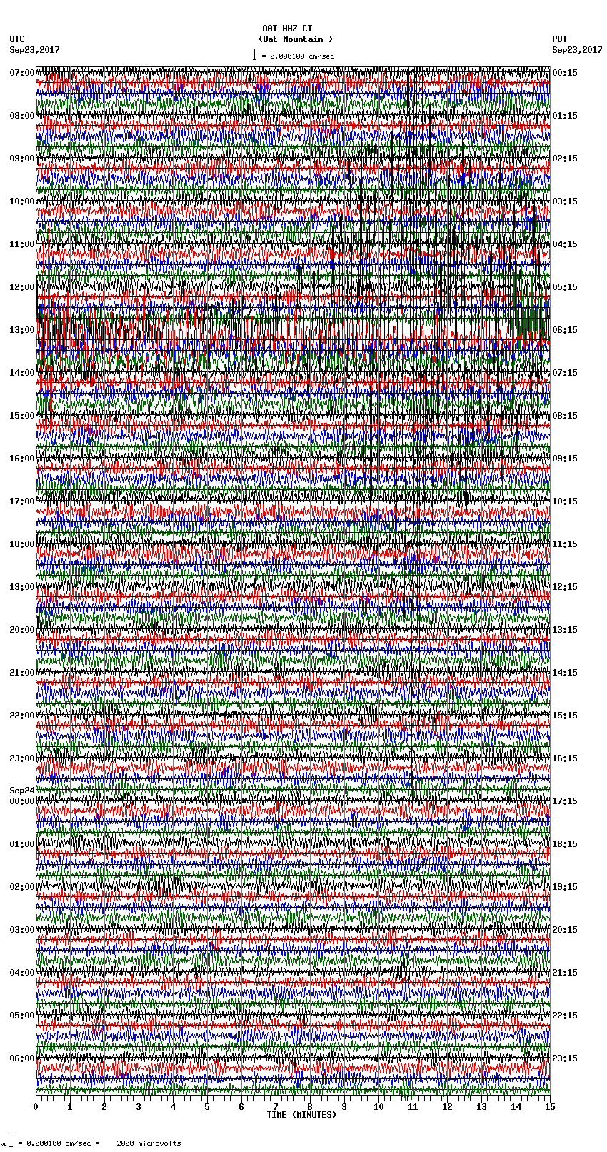 seismogram plot