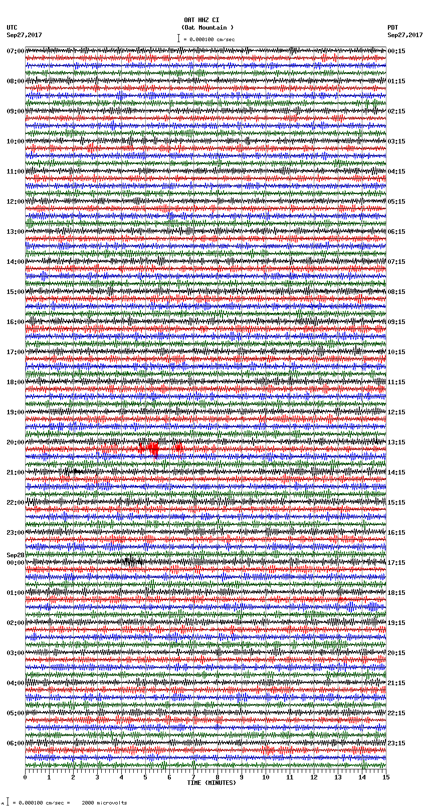 seismogram plot