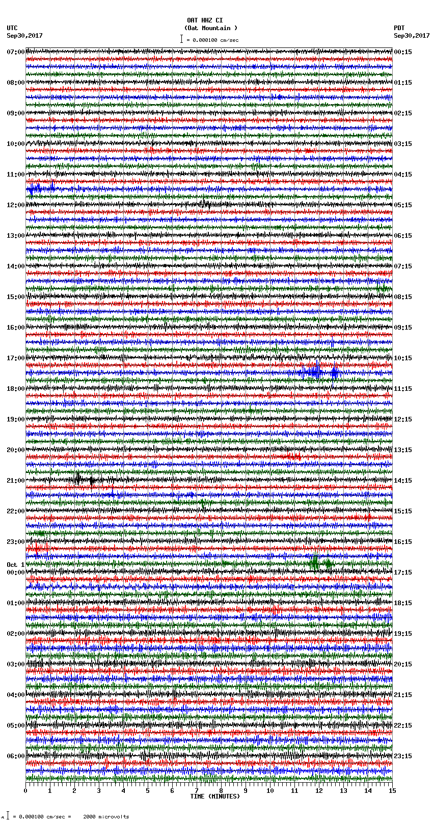 seismogram plot