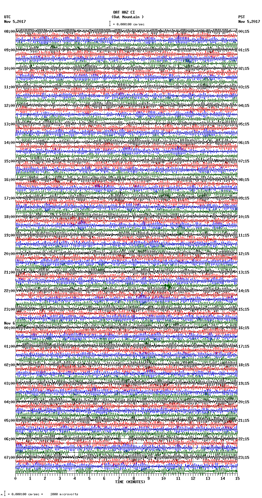 seismogram plot