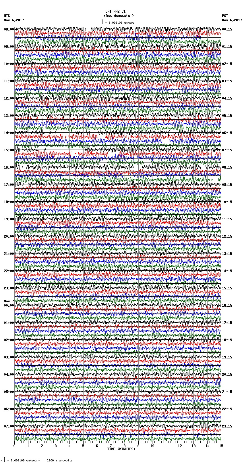 seismogram plot